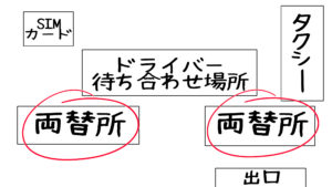 2020年版スリランカ空港でやること完全攻略ガイド お得に旅するポイント ドライバーとの待ち合わせ Simカードの買い方 両替 タクシーの申し込み V I S Aの申請 最安値保証 Sri Lanka Taxi Service 日本語ok ご利用実績no 1のタクシーチャーターにお任せください