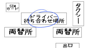 年版スリランカ空港でやること完全攻略ガイド お得に旅するポイント ドライバーとの待ち合わせ Simカードの買い方 両替 タクシーの申し込み V I S Aの申請 最安値保証 Sri Lanka Taxi Service 日本語ok ご利用実績no 1のタクシーチャーターにお任せください